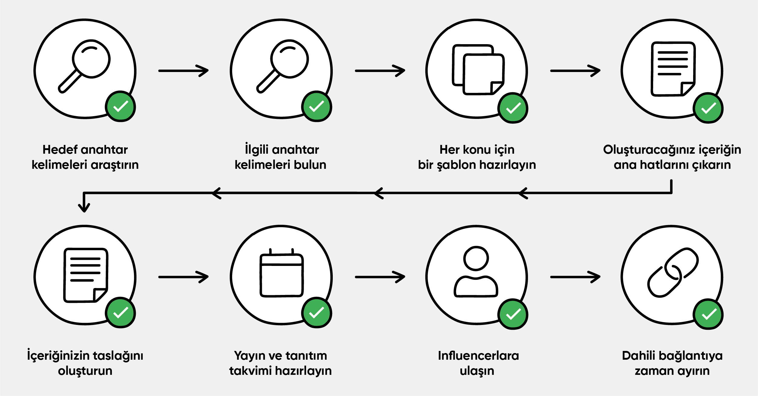 İçerik Stratejisi İçerik Stratejisi